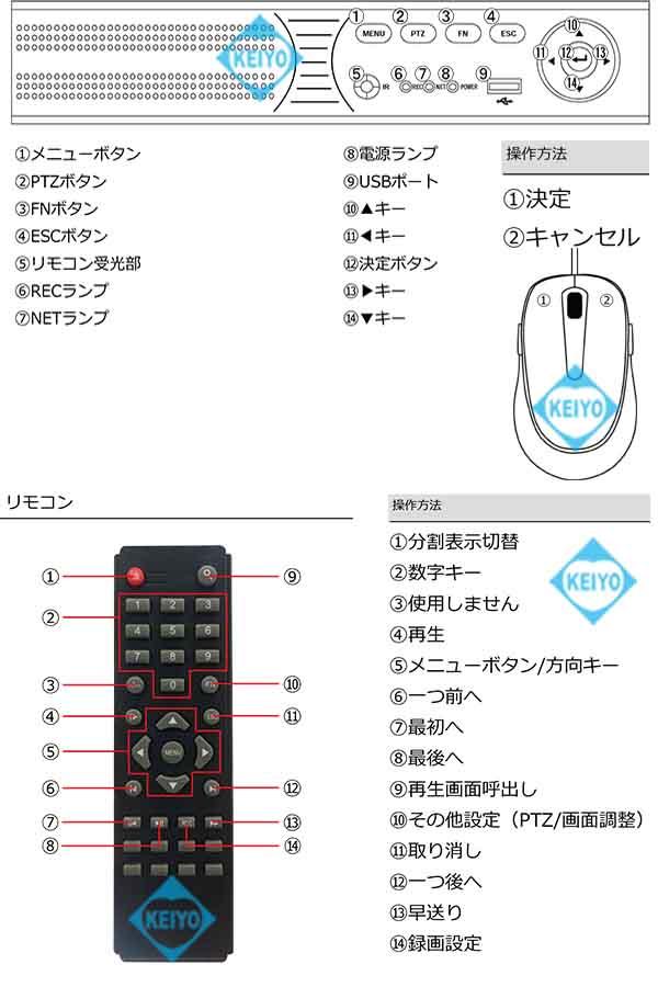 ASR-2004XVS(2TB)【AHD/HDCVI/HDTVI/IP/CVBS対応フルハイビジョン録画2TB搭載レコーダー】
