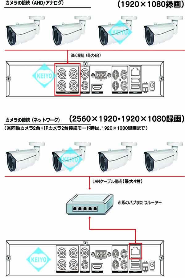 ASR-2004XV(2TB)【フルハイビジョン録画2TB搭載レコーダー】