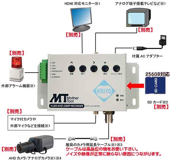 MT-SDR07AHD【SDXC256GB対応AHD・CVBS入力フルハイビジョンSDカードレコーダー】