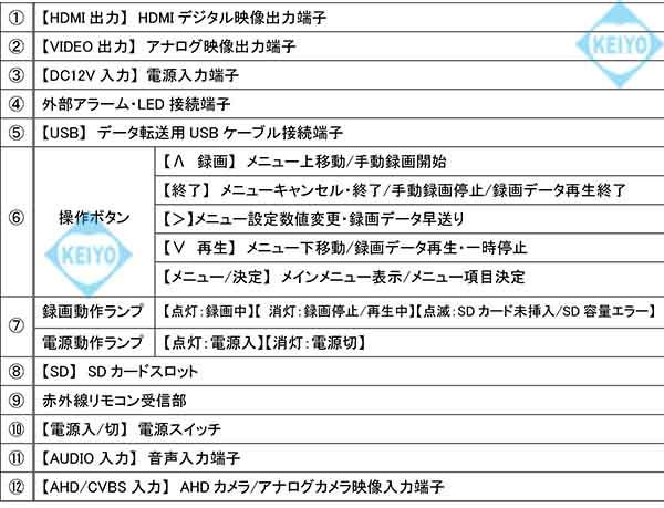 MT-SDR07AHD【SDXC256GB対応AHD・CVBS入力フルハイビジョンSDカードレコーダー】