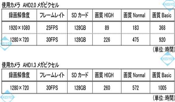 MT-SDR07AHD【SDXC256GB対応AHD・CVBS入力フルハイビジョンSDカードレコーダー】