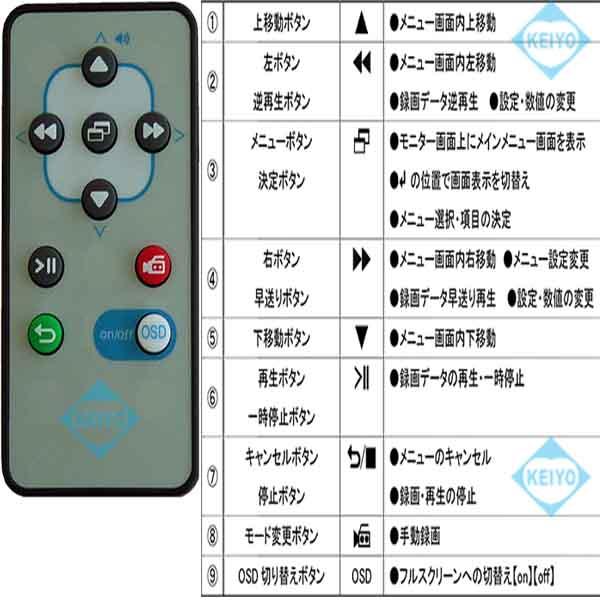 MT-SDR07AHD【SDXC256GB対応AHD・CVBS入力フルハイビジョンSDカードレコーダー】