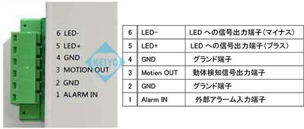 MT-SDR07AHD【SDXC256GB対応AHD・CVBS入力フルハイビジョンSDカードレコーダー】