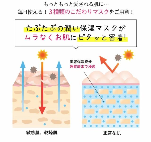 ガラクトミセス マスク
