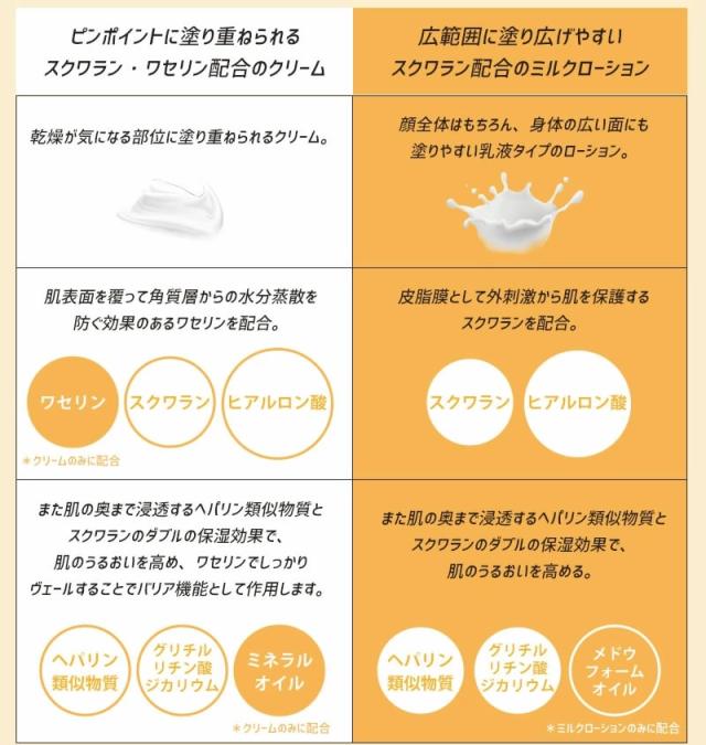 ヘパリン ヒルド クリーム