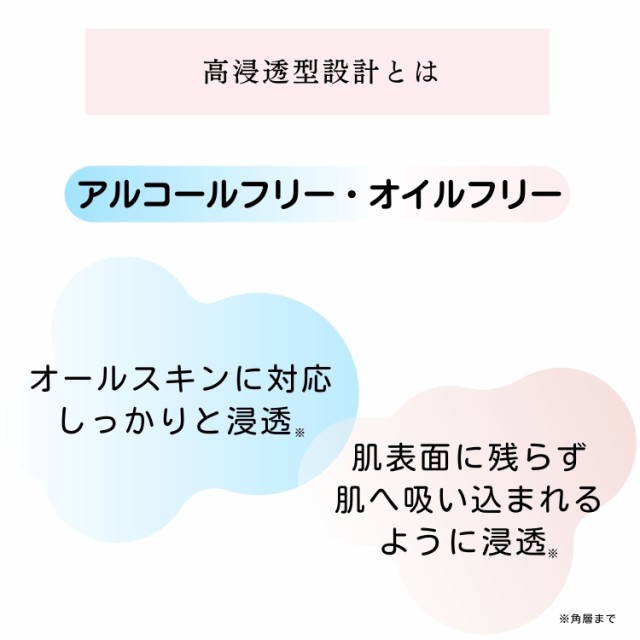 美白化粧水 シミ くすみケア ローション