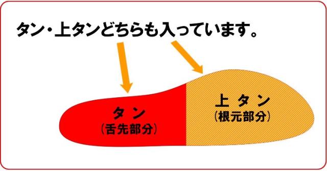 訳あり牛タンスライス味噌だれ漬け