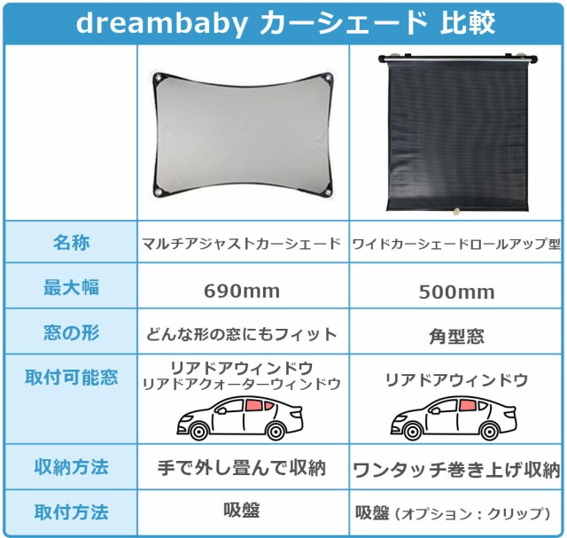 後部座席 ロールサンシェード - 内装品、シート