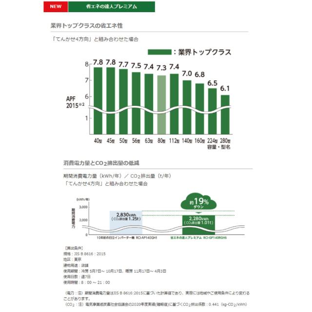 【】日立 《RPV-GP224RSH2》 省ｴﾈの達人 R32 ゆかおき ｼﾝｸﾞﾙ 8馬力 三相200V :RPV-GP224KA+RAS-GP224RSH1(旧RPV-GP224RSH1の後継機種)∴