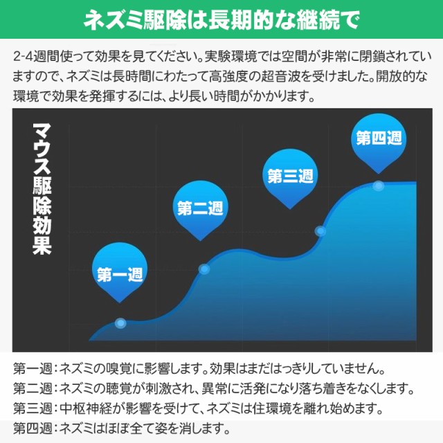 モグラ退治 モグラ撃退器 【2点セット】 ネズミ もぐら撃退 ソーラー モグラよけ ソーラー 操作簡単 音波 超音波 太陽光パネル振動 退治  の通販はau PAY マーケット - 哲也卸屋