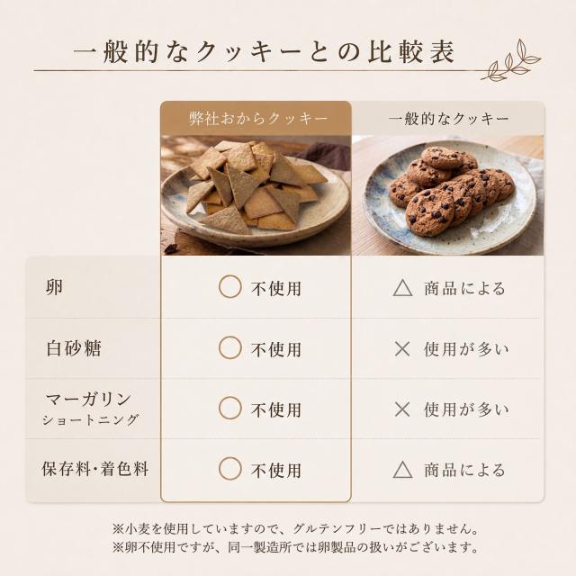 おからクッキー