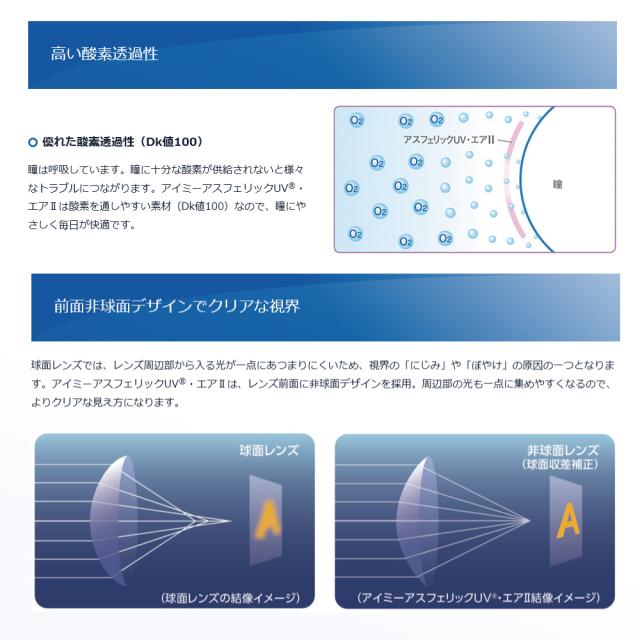 アスフェリックUVエア?