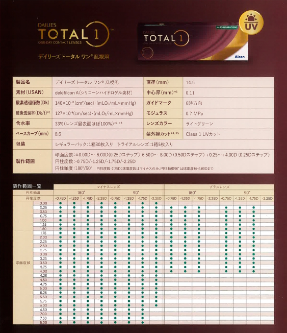 トータルワン乱視用3