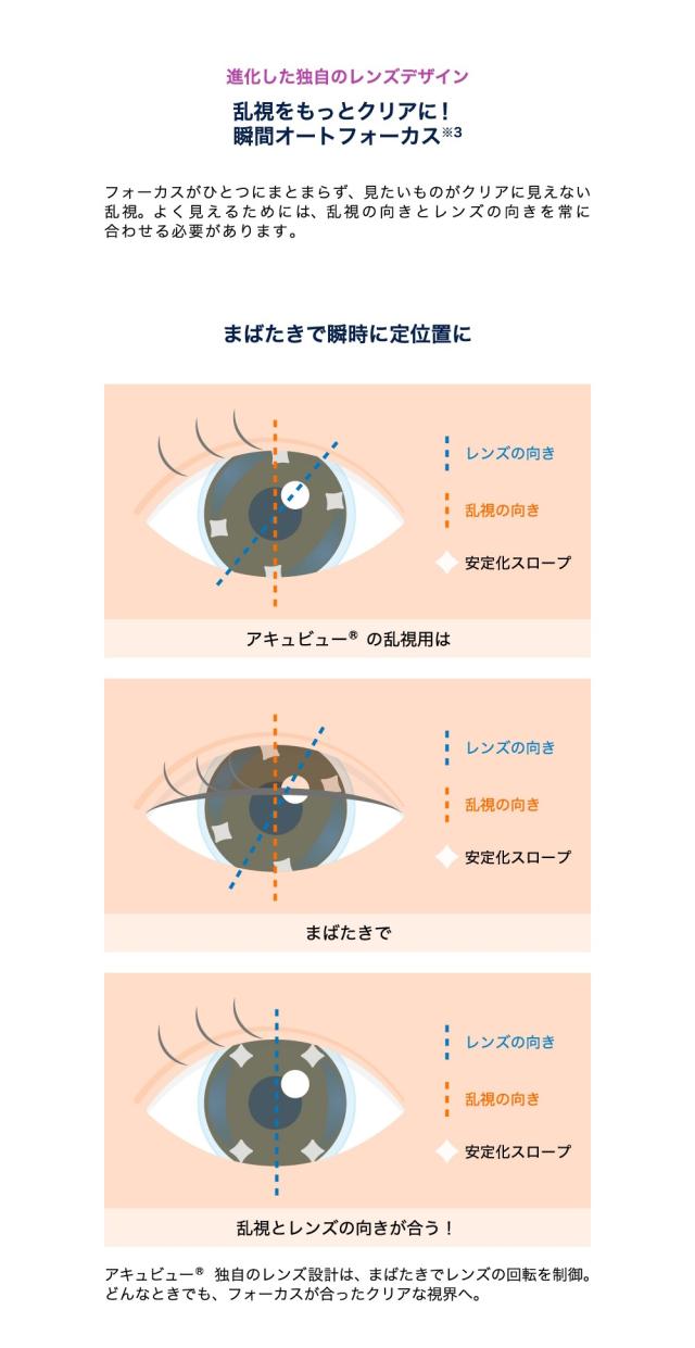 1day-av-oasys-max-tc