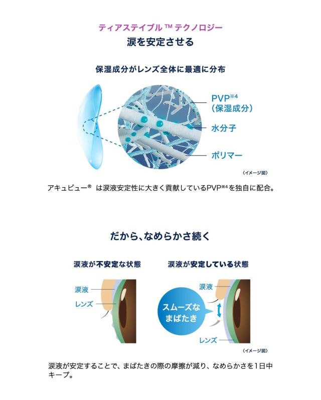 1day-av-oasys-max-tc