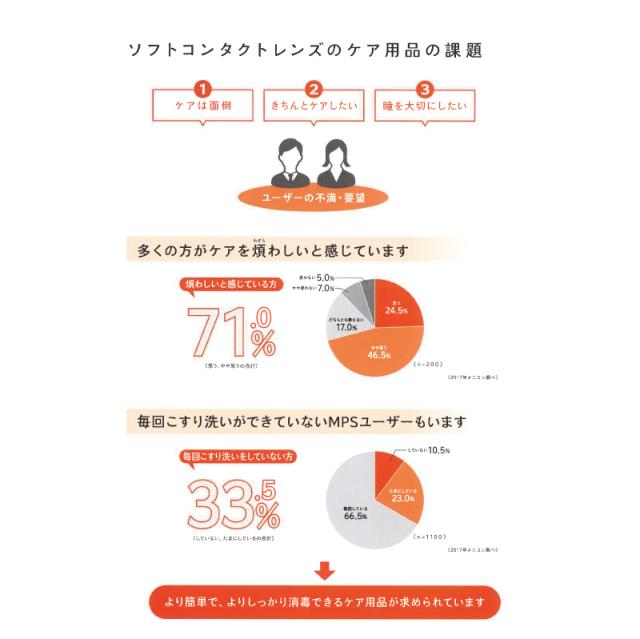 menicon_smart_clean