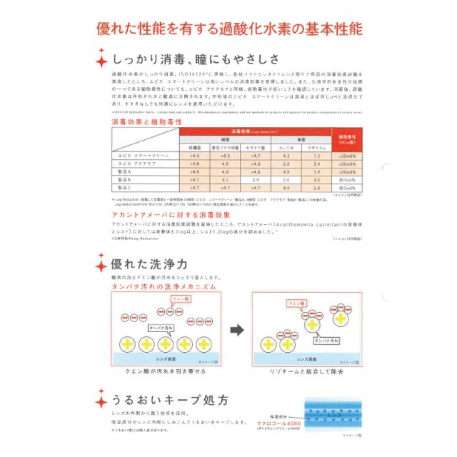 menicon_smart_clean
