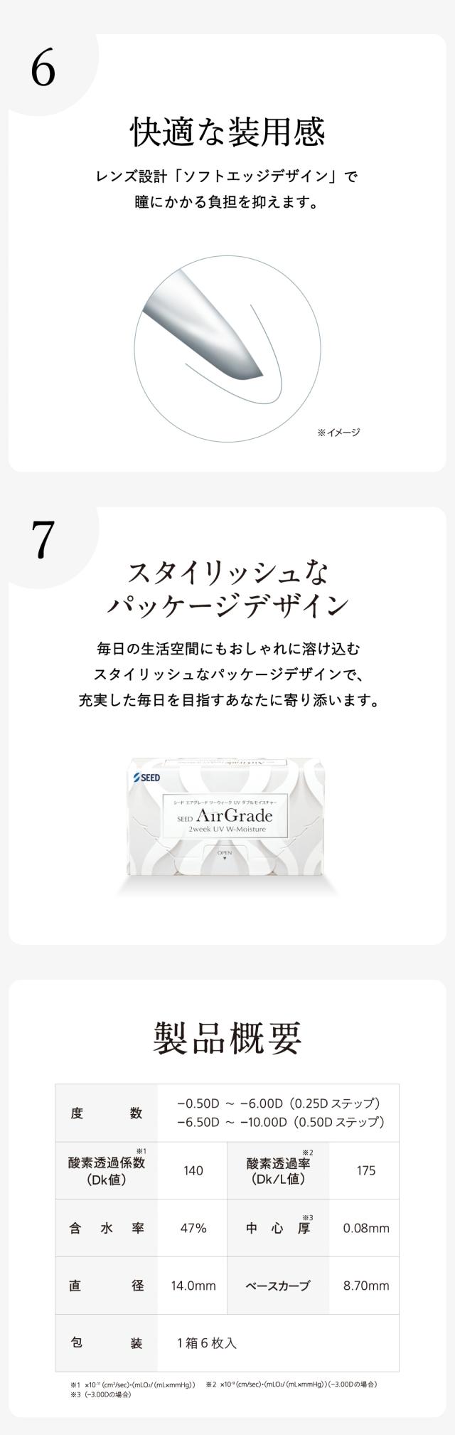 AirGrade2weekUVW-Moisture