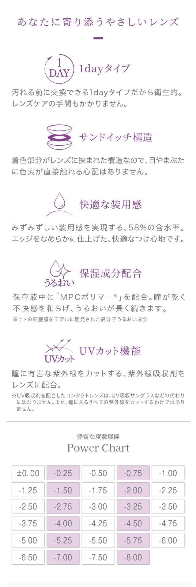 アイコフレマルチステージ