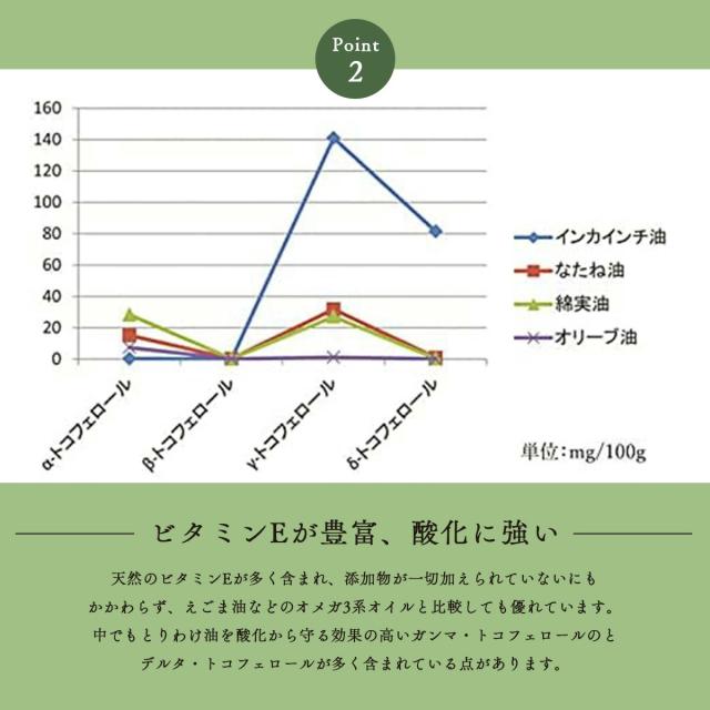 ビタミンEが豊富、酸化に強い