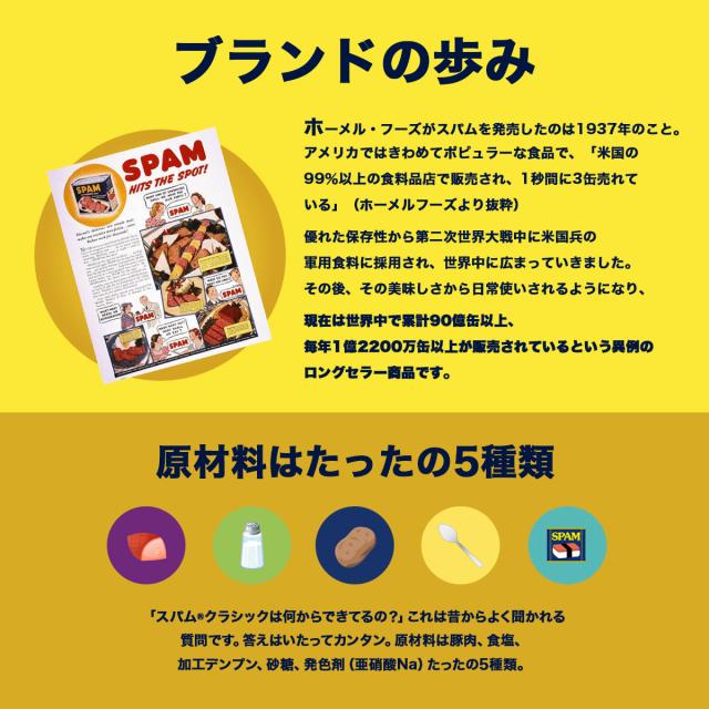 スパム ランチョンミート　歴史