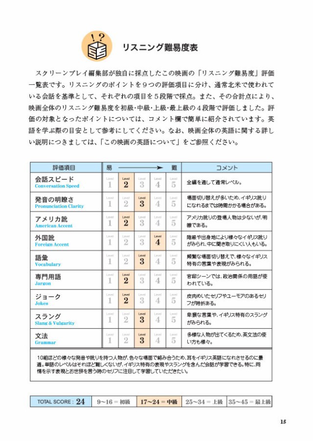 できません 映画スターが英語の先生 Ipenセット の通販はau Pay マーケット 脳トレ生活 商品ロットナンバー 映画英語学習 スクリーンプレイ シリーズ ラブ アクチュアリー にマイクロ