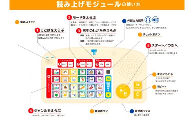 当店限定 送料無料 英語教材 英語 日本語かるた Newスマート 東京書籍 プレミアム Mawaredenergy Com 当店限定 送料無料 英語教材 英語 日本語かるた Newスマート 東京書籍 プレミアム Mawaredenergy Com
