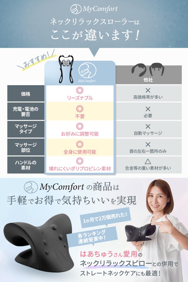 ネックローラー