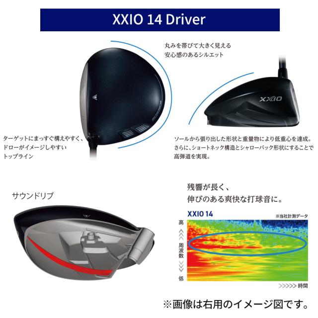 XXIO14ドライバーの特徴