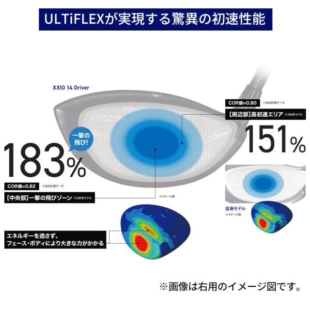 ULTiFLEXが実現する驚異の初速性能