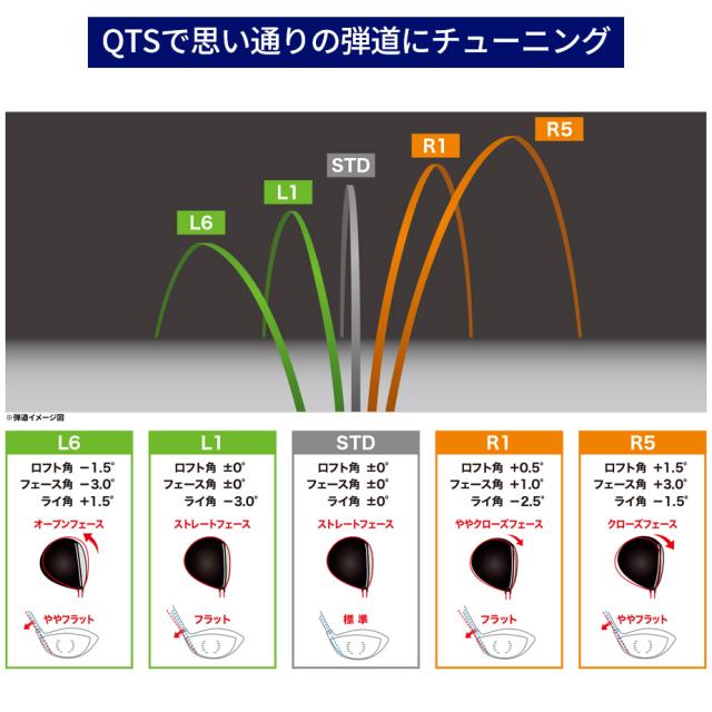 QTSで思い通りの弾道にチューニング