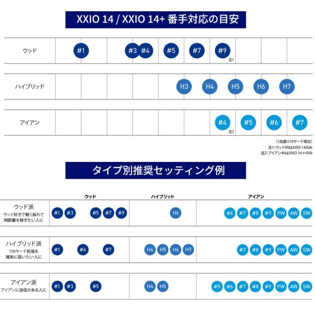 XXIO14シリーズ、番手対応・セッティング例