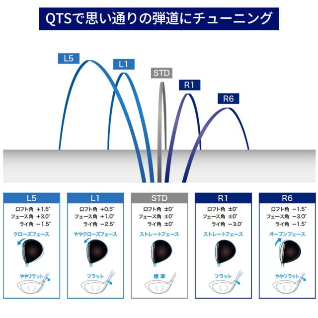 QTSで思い通りの弾道にチューニング