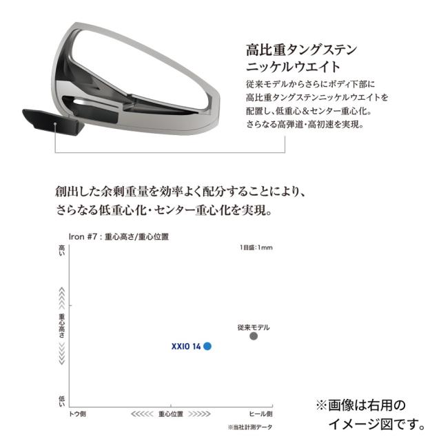 さらなる低重心化・センター重心化を実現