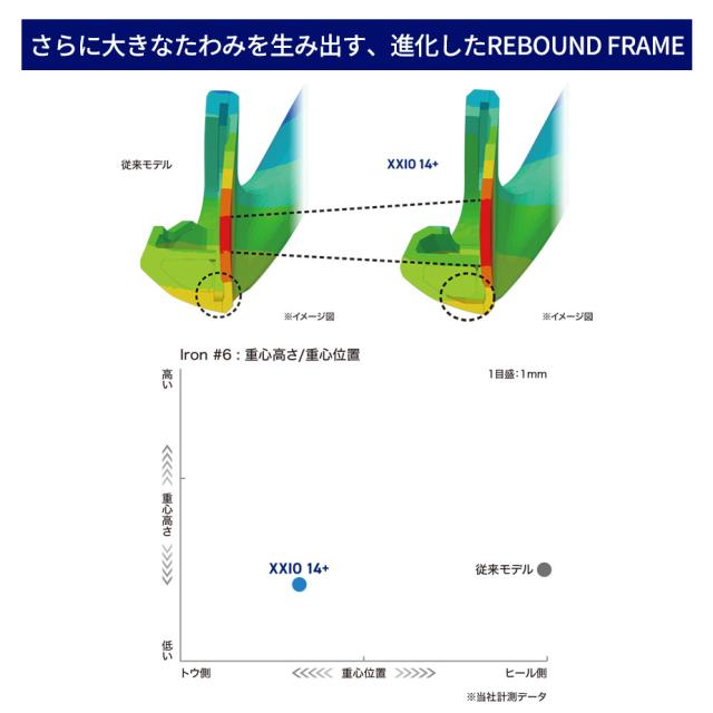 さらに大きなたわみを生み出す、進化したREBOUND FRAME