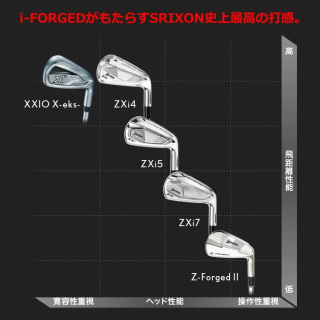 ダンロップ スリクソン ZXi5 単品アイアン(#4、AW、SW) N.S.PRO MODUS3 TOUR105 スチールシャフト メンズ 右用 DUNLOP SRIXON 2025年モデル