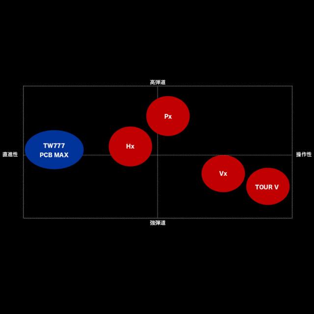 アイアンラインナップ