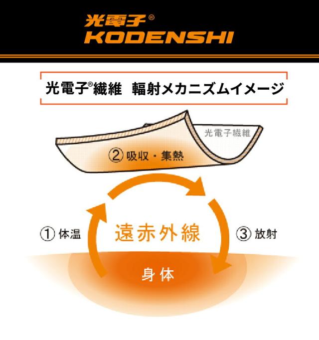  レイヤーテック グリップソックス ロング説明03