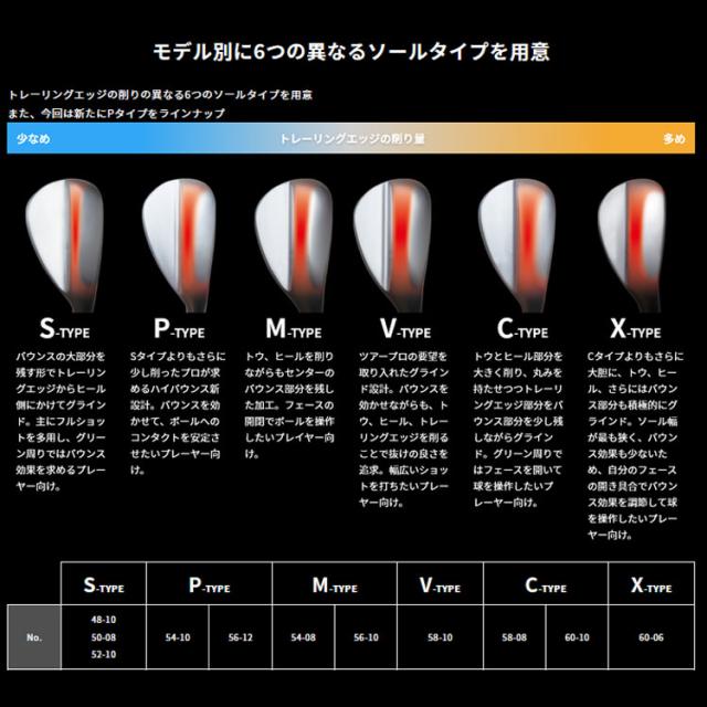 ミズノ MIZUNO PRO T3 ウェッジ ミズノ プロ 左用 ホワイトサテンブラッシュ仕上げ N.S.PRO 950GH neo スチールシャフト 5KJKB24790 軟鉄鍛造 2025年モデル