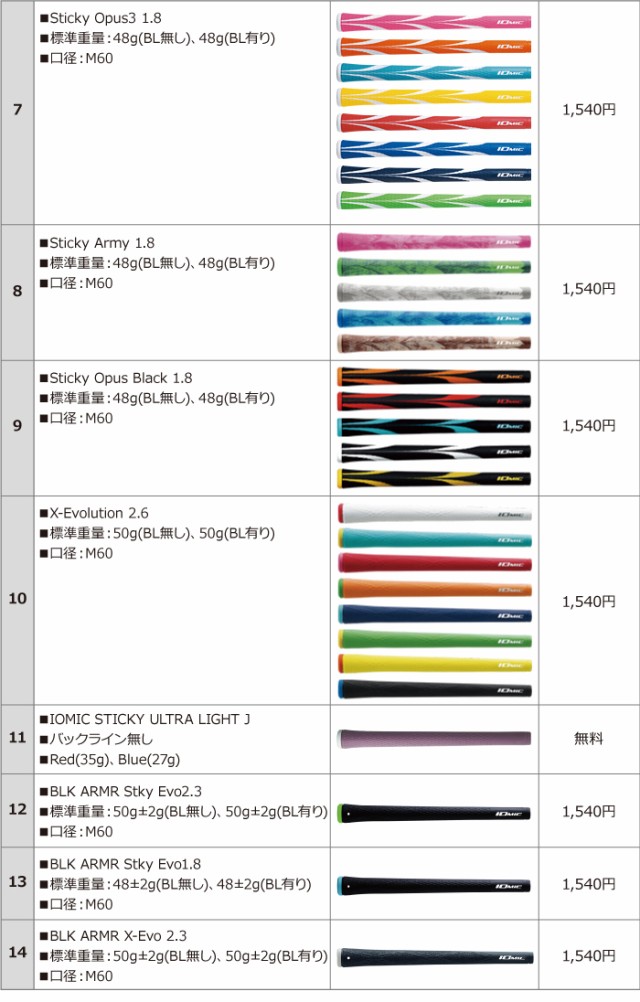 人気在庫あ PING G710 単品アイアン N.S.PRO MODUS3 SYSTEM3 TOUR 125 スチール の通販はau PAY マーケット - ヤトゴルフ|商品ロットナンバー:459078256 高品質セール