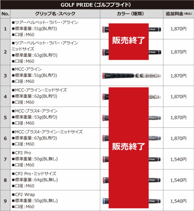 人気在庫あ PING G710 単品アイアン N.S.PRO MODUS3 SYSTEM3 TOUR 125 スチール の通販はau PAY マーケット - ヤトゴルフ|商品ロットナンバー:459078256 高品質セール
