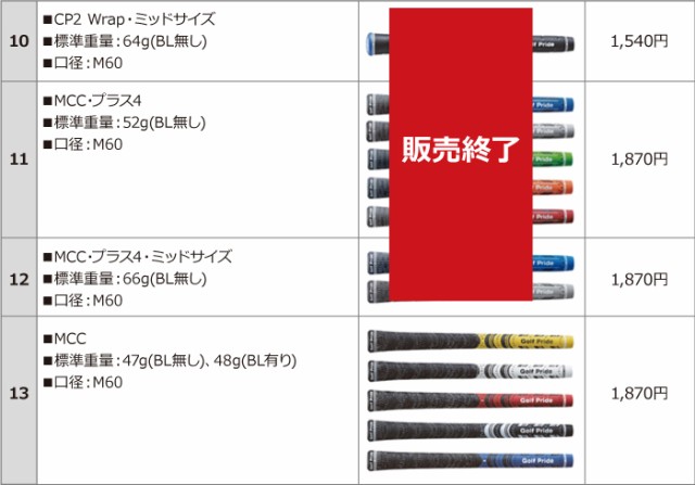 人気在庫あ PING G710 単品アイアン N.S.PRO MODUS3 SYSTEM3 TOUR 125 スチール の通販はau PAY マーケット - ヤトゴルフ|商品ロットナンバー:459078256 高品質セール