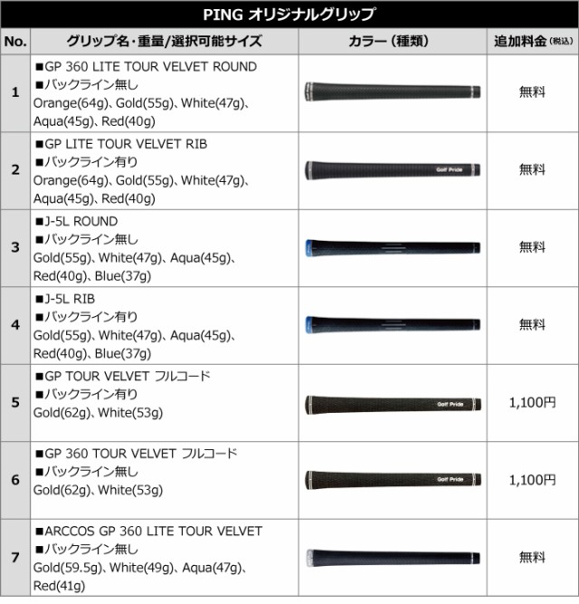 バウンス⋇ PING スチールシャフト の通販はau PAY マーケット - ヤトゴルフ|商品ロットナンバー:493814670 BLUEPRINT 単品アイアン N.S.PRO 950GH neo について
