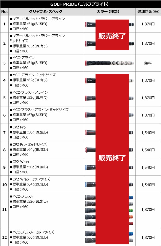 バウンス⋇ PING スチールシャフト の通販はau PAY マーケット - ヤトゴルフ|商品ロットナンバー:493814670 BLUEPRINT 単品アイアン N.S.PRO 950GH neo について