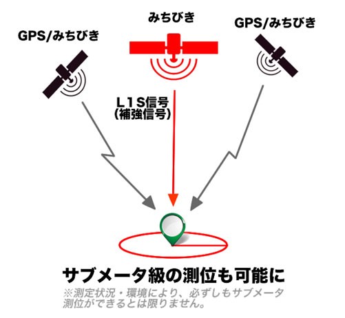 割引価格 お早目発送 Shot Navi ショットナビ Hug Beyond ハグ ビヨンド Lite 腕時計型gpsナビ 即出荷可 Biofozzooveterinaria Com Br