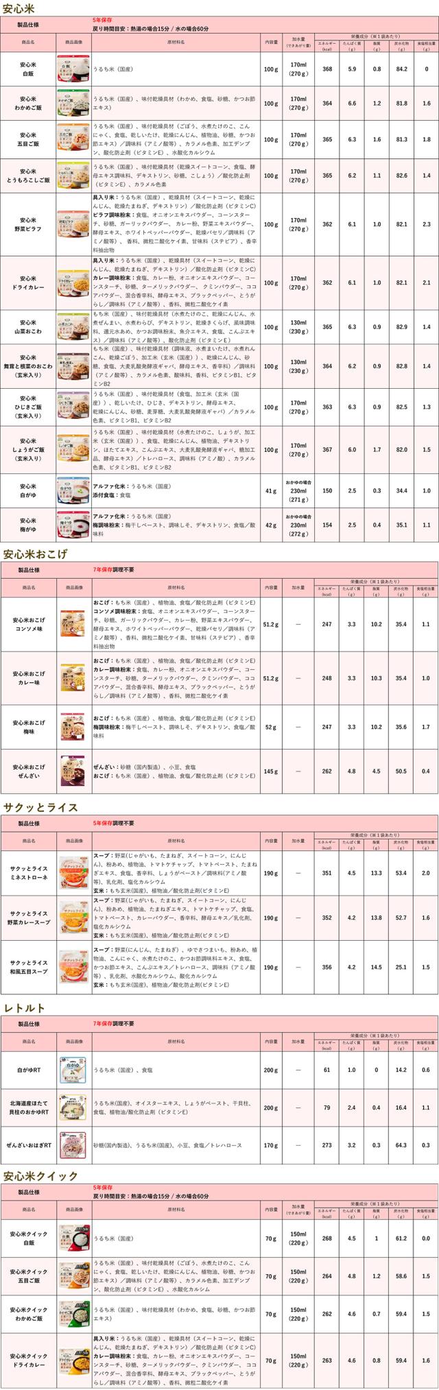 届いた箱をそのまま収納できます