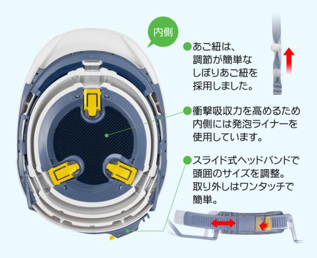 機能性と機動性