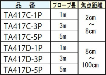 イチネンTASCO (タスコ):長焦点用1mプローブ TA417D-1P