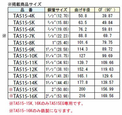 イチネンTASCO (タスコ):ベンダー用シュー7/8 TA515-7K ベンダー用