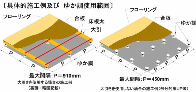 水上:ゆか調 調整範囲 (55~75mm) ケース (50ヶ入) U-2 ゆか調 乾式床